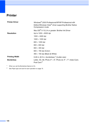 Page 154140
PrinterD
1When you set the Borderless feature to On.
2See Paper type and size for each operation on page 15.
Printer Driver
Windows® 2000 Professional/XP/XP Professional x64 
Edition/Windows Vista
® driver supporting Brother Native 
Compression mode
Mac OS
® X 10.2.4 or greater: Brother Ink Driver 
ResolutionUp to 1200 × 6000 dpi
1200 × 2400 dpi
1200 × 1200 dpi
600 × 1200 dpi
600 × 600 dpi
600 × 300 dpi
600 × 150 dpi (Color)
450 × 150 dpi (Black & White)
Printing Width
8.26 in. [8.5 in. (borderless)...