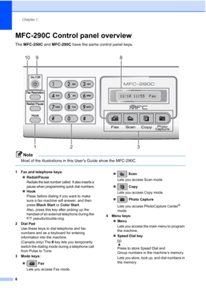 Page 20Chapter 1
6
MFC-290C Control panel overview1
The MFC-250C and MFC-290C have the same control panel keys.
Note
Most of the illustrations in this User’s Guide show the MFC-290C.
 
 
1 Fax and telephone keys:
„Redial/Pause
Redials the last number called. It also inserts a 
pause when programming quick dial numbers.
„Hook
Press before dialing if you want to make 
sure a fax machine will answer, and then 
press Black Start or Color Start. 
Also, press this key after picking up the 
handset of an external...