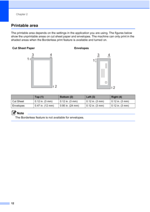 Page 26Chapter 2
12
Printable area2
The printable area depends on the settings in the application you are using. The figures below 
show the unprintable areas on cut sheet paper and envelopes. The machine can only print in the 
shaded areas when the Borderless print feature is available and turned on.
Note
The Borderless feature is not available for envelopes.
 
Cut Sheet Paper Envelopes
  
Top (1)Bottom (2)Left (3)Right (4)
Cut Sheet 0.12 in. (3 mm) 0.12 in. (3 mm) 0.12 in. (3 mm) 0.12 in. (3 mm)
Envelopes...