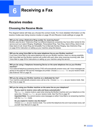 Page 4733
6
6
Receive modes6
Choosing the Receive Mode6
The diagram below will help you choose the correct mode. For more detailed information on the 
receive modes see Using receive modes on page 35 and Receive mode settings on page 36.
Receiving a Fax6
Will you be using a Distinctive Ring number for receiving faxes? 
Brother uses the term Distinctive Ring but different telephone companies may have other names for this 
service such as Custom Ringing, RingMaster, Personalized Ring, Teen Ring, Ident-A-Ring,...