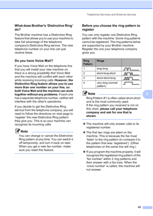 Page 55Telephone Services and External devices
41
7
What does Brothers ‘Distinctive Ring’ 
do?
7
The Brother machine has a Distinctive Ring 
feature that allows you to use your machine to 
take full advantage of the telephone 
companys Distinctive Ring service. The new 
telephone number on your line can just 
receive faxes.
Do you have Voice Mail?7
If you have Voice Mail on the telephone line 
that you will install your new machine on, 
there is a strong possibility that Voice Mail 
and the machine will...