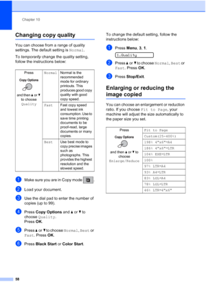 Page 72Chapter 10
58
Changing copy quality10
You can choose from a range of quality 
settings. The default setting is Normal.
To temporarily change the quality setting, 
follow the instructions below:
aMake sure you are in Copy mode  .
bLoad your document.
cUse the dial pad to enter the number of 
copies (up to 99).
dPress Copy Options and aorb to 
choose Quality.
Press OK.
ePress aorb to choose Normal, Best or 
Fast. Press OK.
fPress Black Start or Color Start.To change the default setting, follow the...