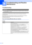 Page 10894
B
TroubleshootingB
IMPORTANT
For technical help, you must call the country where you bought the machine. Calls must be 
made from within that country.
 
If you think there is a problem with your machine, check the chart below and follow the 
troubleshooting tips. 
Most problems can be easily resolved by yourself. If you need additional help, the Brother 
Solutions Center offers the latest FAQs and troubleshooting tips. Visit us at 
http://solutions.brother.com
.
If you are having difficulty with your...