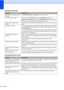 Page 11096
The machine prints dense lines on 
the page.Check Reverse Order in the Basic tab of the printer driver.
The printouts are wrinkled. In the printer driver Advanced tab, click Color Settings, and uncheck 
Bi-Directional Printing for Windows
® or Bi-Directional Printing for Macintosh®.
Make sure you are using Genuine Brother Innobella™ Ink.
Cannot perform ‘Page Layout’ 
printing.Check that the paper size setting in the application and in the printer driver are the 
same.
Print speed is too slow.  Try...