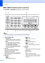 Page 20Chapter 1
6
MFC-290C Control panel overview1
The MFC-250C and MFC-290C have the same control panel keys.
Note
Most of the illustrations in this User’s Guide show the MFC-290C.
 
 
1 Fax and telephone keys:
„Redial/Pause
Redials the last number called. It also inserts a 
pause when programming quick dial numbers.
„Hook
Press before dialing if you want to make 
sure a fax machine will answer, and then 
press Black Start or Color Start. 
Also, press this key after picking up the 
handset of an external...