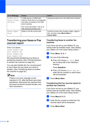 Page 102
92
Transferring your faxes or Fax 
Journal reportB
If the LCD shows: 
Clean Unable XX
Init Unable XX
Print Unable XX
Scan Unable XX
We recommend transferring your faxes to 
another fax machine. (See Transferring faxes 
to another fax machine on page 92.) 
You can also transfer the Fax Journal report 
to see if there are any faxes you need to 
transfer. (See  Transferring faxes to another 
fax machine on page 92.)
Note
If there is an error message on the 
machines LCD, after the faxes have been...