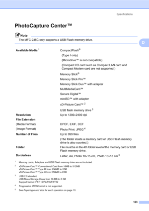 Page 133
Specifications123
D
PhotoCapture Center™D
Note
The MFC-235C only supports a USB Flash memory drive.
 
1Memory cards, Adapters and USB Flash memory drive are not included.
2xD-Picture Card™ Conventional Card from 16MB to 512MB
xD-Picture Card™ Type M from 256MB to 2GB
xD-Picture Card™ Type H from 256MB to 2GB
3USB 2.0 standard
USB Mass Storage Class from 16 MB to 8 GB
Support format: FAT 12/FAT16/FAT32
4Progressive JPEG format is not supported.
5See Paper type and size for each operation on page 10....
