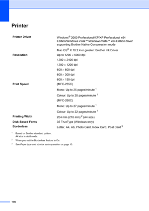 Page 136
126
PrinterD
1Based on Brother standard pattern.
A4 size in draft mode.
2When you set the Borderless feature to On.
3See Paper type and size for each operation on page 10.
Printer Driver
Windows® 2000 Professional/XP/XP Professional x64 
Edition/Windows Vista™/Windows Vista™ x64 Edition driver 
supporting Brother Native Compression mode
Mac OS
® X 10.2.4 or greater: Brother Ink Driver 
Resolution Up to 1200 × 6000 dpi
1200  × 2400 dpi
1200  × 1200 dpi
600  × 600 dpi
600  × 300 dpi
600  × 150 dpi
Print...