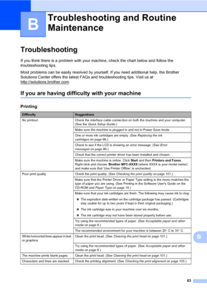 Page 93
83
B
B
TroubleshootingB
If you think there is a problem with your machine, check the chart below and follow the 
troubleshooting tips. 
Most problems can be easily resolved by yourself. If you need additional help, the Brother 
Solutions Center offers the latest FAQs and troubleshooting tips. Visit us at 
http://solutions.brother.com
.
If you are having difficulty with your machineB
Troubleshooting and Routine 
Maintenance
B
Printing
DifficultySuggestions
No printout Check the interface cable connection...