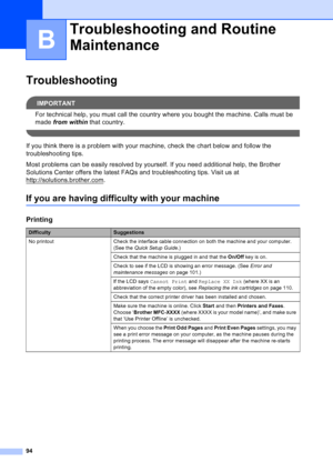 Page 108
94
B
TroubleshootingB
IMPORTANT
For technical help, you must call the country where you bought the machine. Calls must be 
made from within  that country.
 
If you think there is a problem with your machine, check the chart below and follow the 
troubleshooting tips. 
Most problems can be easily resolved by yourself. If you need additional help, the Brother 
Solutions Center offers the latest FAQs and troubleshooting tips. Visit us at 
http://solutions.brother.com
.
If you are having difficulty with...