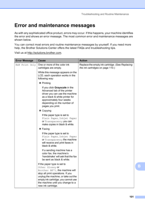 Page 115
Troubleshooting and Routine Maintenance101
B
Error and maintenance messagesB
As with any sophisticated office product, errors may occur. If this happens, your machine identifies 
the error and shows an error message. The most common error and maintenance messages are 
shown below.
You can correct most errors and routine maintenance messages by yourself. If you need more 
help, the Brother Solutions Center offers the latest FAQs and troubleshooting tips.
Visit us at http://solutions.brother.com
.
Error...