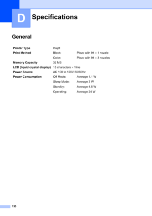 Page 144
130
D
GeneralD
SpecificationsD
Printer TypeInkjet
Print Method Black:
Color:Piezo with 94 
× 1 nozzle
Piezo with 94  × 3 nozzles
Memory Capacity 32 MB
LCD (liquid crystal display) 16 characters × 1line
Power Source AC 100 to 120V 50/60Hz
Power Consumption Off Mode:
Sleep Mode:
Standby:
Operating:Average 1.1 W
Average 3 W
Average 4.5 W
Average 24 W
 