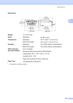 Page 145
Specifications131
D
1This depends on printing conditions.
Dimensions
 
Weight 17.2 lb (7.8 kg) 
Noise Operating:
50 dB or less
1
TemperatureOperating:
Best Print Quality: 50
°F to 95 °F (10 to 35 °C)
68 °F to 91 °F (20 to 33 °C)
Humidity Operating:
Best Print Quality:  20 to 80% (without condensation)
20 to 80% (without condensation)
ADF (automatic 
document feeder) Up to 15 pages 
Recommended Environment for Best Results:
Temperature: 68
°F - 86 °F (20 °C - 30 °C)
Humidity: 50% - 70%
Paper: [20 lb (80...