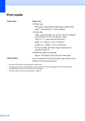 Page 146
132
Print mediaD
1Use only transparencies recommended for inkjet printing.
2For glossy photo paper or transparencies, we recommend removing printed pages from the output paper tray 
immediately after they exit the machine to avoid smudging.
3See Paper type and size for each operation  on page 15.
Paper Input  Paper Tray
„Paper type:
Plain paper, inkjet paper (coated paper), glossy photo 
paper
2, transparencies12 and envelopes 
„ Paper size:
Letter, Legal, Executive, A4, A5, A6, JIS_B5, envelopes...