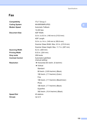 Page 147
Specifications133
D
FaxD
Compatibility ITU-T Group 3
Coding System MH/MR/MMR/JPEG
Modem Speed Automatic Fallback
14,400 bps 
Document Size  ADF Width: 
5.8 in. to 8.5 in. (148 mm to 215.9 mm)
ADF Length: 
5.8 in. to 14 in. (148 mm to 355.6 mm)
Scanner Glass Width: Max. 8.5 in. (215.9 mm)
Scanner Glass Height: Max. 11.7 in. (297 mm)
Scanning Width 8.2 in. (208 mm)
Printing Width 8.03 in. (204 mm)
Gray scale 256 levels
Contrast Control Automatic/Light/Dark 
(manual setting)
Resolution „Horizontal 203...