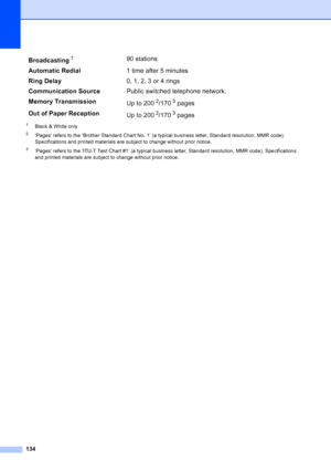 Page 148
134
1Black & White only
2‘Pages’ refers to the ‘Brother Standard Chart No. 1’ (a typical business letter, Standard resolution, MMR code). 
Specifications and printed materials are subject to change without prior notice.
3‘Pages’ refers to the ‘ITU-T Test Chart #1’ (a typical business letter, Standard resolution, MMR code). Specifications 
and printed materials are subject to change without prior notice.
Broadcasting190 stations
Automatic Redial 1 time after 5 minutes
Ring Delay 0, 1, 2, 3 or 4 rings...