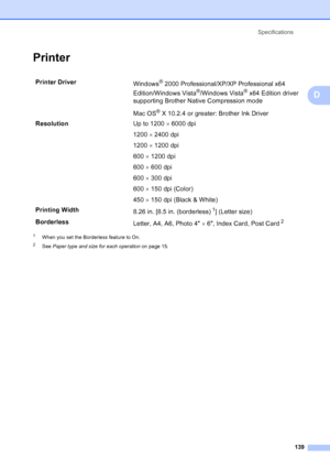 Page 153
Specifications139
D
PrinterD
1When you set the Borderless feature to On.
2See Paper type and size for each operation  on page 15.
Printer Driver
Windows® 2000 Professional/XP/XP Professional x64 
Edition/Windows Vista
®/Windows Vista® x64 Edition driver 
supporting Brother Native Compression mode
Mac OS
® X 10.2.4 or greater: Brother Ink Driver 
Resolution Up to 1200 × 6000 dpi
1200  × 2400 dpi
1200  × 1200 dpi
600  × 1200 dpi
600  × 600 dpi
600  × 300 dpi
600  × 150 dpi (Color)
450  × 150 dpi (Black &...