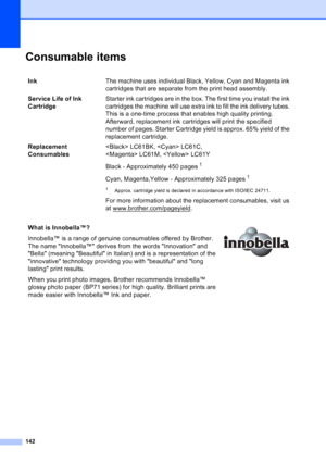 Page 156
142
Consumable itemsD
InkThe machine uses individual Black, Yellow, Cyan and Magenta ink 
cartridges that are separate from the print head assembly.
Service Life of Ink 
Cartridge Starter ink cartridges are in the box. The first time you install the ink 
cartridges the machine will use extra ink to fill the ink delivery tubes. 
This is a one-time process that enables high quality printing. 
Afterward, replacement ink cartridges will print the specified 
number of pages. Starter Cartridge yield is...