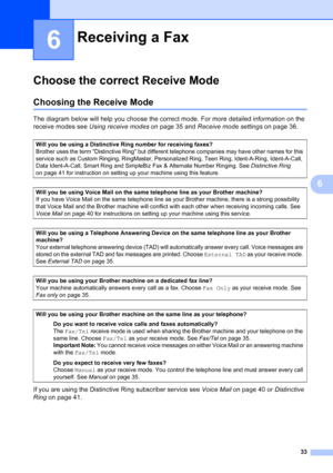 Page 47
33
6
6
Choose the correct Receive Mode6
Choosing the Receive Mode6
The diagram below will help you choose the correct mode. For more detailed information on the 
receive modes see Using receive modes  on page 35 and Receive mode settings  on page 36.
If you are using the Distinctive Ring subscriber service see  Voice Mail on page 40 or  Distinctive 
Ring  on page 41. 
Receiving a Fax6
Will you be using a Distinctive Ring number for receiving faxes?  
Brother uses the term Distinctive Ring but different...