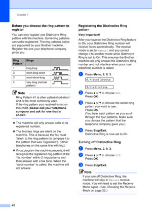 Page 56
Chapter 7
42
Before you choose the ring pattern to 
register
7
You can only register one Distinctive Ring 
pattern with the machine. Some ring patterns 
cannot be registered. The ring patterns below 
are supported by your Brother machine. 
Register the one your telephone company 
gives you.
Note
Ring Pattern #1 is often called short-short 
and is the most commonly used. 
If the ring pattern you received is not on 
this chart,  please call your telephone 
company and ask for one that is 
shown .
 
„The...