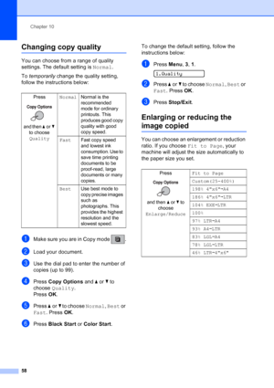 Page 72
Chapter 10
58
Changing copy quality10
You can choose from a range of quality 
settings. The default setting is  Normal.
To  temporarily  change the quality setting, 
follow the instructions below:
aMake sure you are in Copy mode  .
bLoad your document.
cUse the dial pad to enter the number of 
copies (up to 99).
dPress  Copy Options  and aor b to 
choose  Quality .
Press  OK.
ePress  aor b to choose  Normal, Best  or 
Fast . Press  OK.
fPress  Black Start  or Color Start . To change the default setting,...