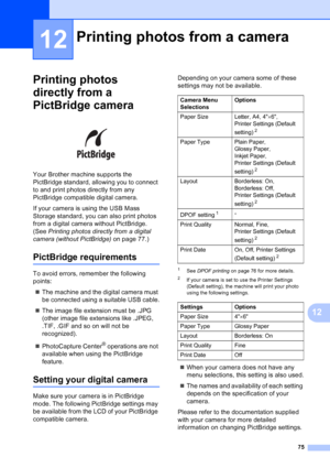 Page 89
75
12
12
Printing photos 
directly from a 
PictBridge camera
12
 
Your Brother machine supports the 
PictBridge standard, allowing you to connect 
to and print photos directly from any 
PictBridge compatible digital camera.
If your camera is using the USB Mass 
Storage standard, you can also print photos 
from a digital camera without PictBridge. 
(See  Printing photos directly from a digital 
camera (without PictBridge)  on page 77.) 
PictBridge requirements12
To avoid errors, remember the following...