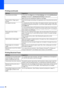 Page 110
96
The printouts are wrinkled. In the printer driver Basic tab, click  Color Settings , and uncheck Bi-Directional 
Printing  for Windows
® or Bi-Directional Printing  for Macintosh®.
Make sure you are using Brother Original ink cartridges.
Cannot perform ‘Page Layout’ 
printing. Check that the paper size setting in the application and in the printer driver are the 
same.
Print speed is too slow.  Try changing the printer driver setting. The highest resolution needs longer data  processing, sending and...