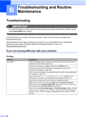 Page 11096
B
TroubleshootingB
IMPORTANT
For technical help, you must call the country where you bought the machine. Calls must be 
made from within that country.
 
If you think there is a problem with your machine, check the chart below and follow the 
troubleshooting tips. 
Most problems can be easily resolved by yourself. If you need additional help, the Brother 
Solutions Center offers the latest FAQs and troubleshooting tips. Visit us at 
http://solutions.brother.com
.
If you are having difficulty with your...