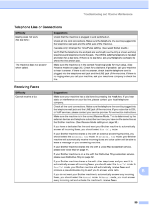 Page 113Troubleshooting and Routine Maintenance
99
B
Telephone Line or Connections
DifficultySuggestions
Dialing does not work. 
(No dial tone)Check that the machine is plugged in and switched on.
Check all line cord connections. Make sure the telephone line cord is plugged into 
the telephone wall jack and the LINE jack of the machine.
(Canada only) Change the Tone/Pulse setting. (See Quick Setup Guide.)
Verify that the telephone line and jack are working by connecting a known working 
telephone and telephone...