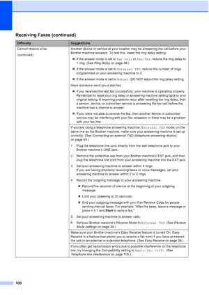 Page 114100
Cannot receive a fax.
(continued)Another device or service at your location may be answering the call before your 
Brother machine answers. To test this, lower the ring delay setting:
„If the answer mode is set to Fax Only or Fax/Tel, reduce the ring delay to 
1 ring. (See Ring Delay on page 38.)
„If the answer mode is set to External TAD, reduce the number of rings 
programmed on your answering machine to 2.
„If the answer mode is set to Manual, DO NOT adjust the ring delay setting.
Have someone...