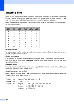 Page 158144
Entering TextC
When you are setting certain menu selections, such as the Station ID, you may need to enter text 
into the machine. Most dial pad keys have three or four letters printed on keys. The keys for 0, # 
and l do not have printed letters because they are used for special characters.
Press the appropriate dial pad key the number of times shown in this reference table to access 
the character you want.
Inserting spaces
To enter a space in a fax number, press c once between numbers. To enter a...