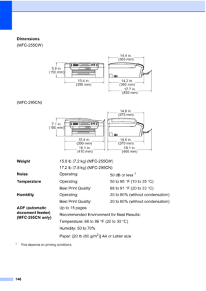 Page 160146
1This depends on printing conditions.
Dimensions
(MFC-255CW)
 
(MFC-295CN)
 
Weight15.9 lb (7.2 kg) (MFC-255CW)
17.2 lb (7.8 kg) (MFC-295CN)
NoiseOperating:
50 dB or less
1
TemperatureOperating:
Best Print Quality:50 to 95°F (10 to 35°C)
68 to 91°F (20 to 33°C)
HumidityOperating:
Best Print Quality: 20 to 80% (without condensation)
20 to 80% (without condensation)
ADF (automatic 
document feeder) 
(MFC-295CN only)Up to 15 pages
Recommended Environment for Best Results:
Temperature: 68 to 86°F (20 to...