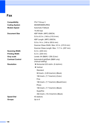 Page 162148
FaxD
CompatibilityITU-T Group 3
Coding SystemMH/MR/MMR/JPEG
Modem SpeedAutomatic Fallback
14,400 bps 
Document SizeADF Width: (MFC-295CN)
5.8 to 8.5 in. (148 to 215.9 mm)
ADF Length: (MFC-295CN)
5.8 to 14 in. (148 to 355.6 mm)
Scanner Glass Width: Max. 8.5 in. (215.9 mm)
Scanner Glass Length: Max. 11.7 in. (297 mm)
Scanning Width8.2 in. (208 mm)
Printing Width8.2 in. (208 mm)
Gray scaleLevels: 64 (B&W) / 256 (Color)
Contrast ControlAutomatic/Light/Dark (B&W only)
(manual setting)...