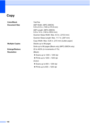 Page 164150
CopyD
Color/BlackYes/Yes
Document Size ADF Width: (MFC-295CN)
5.8 to 8.5 in. (148 to 215.9 mm)
ADF Length: (MFC-295CN)
5.8 to 14 in. (148 to 355.6 mm)
Scanner Glass Width: Max. 8.5 in. (215.9 mm)
Scanner Glass Length: Max. 11.7 in. (297 mm)
Copy Width: Max. 8.26 in. (210 mm) (Letter paper)
Multiple CopiesStacks up to 99 pages
Sorts up to 99 pages (Black only) (MFC-295CN only)
Enlarge/Reduce25 to 400% (in increments of 1%)
Resolution(Black)
„Scans up to 1200×1200 dpi
„Prints up to 1200×1200 dpi...