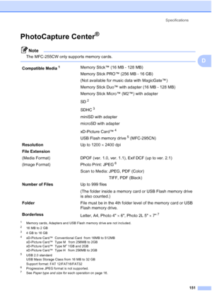 Page 165Specifications
151
D
PhotoCapture Center®D
Note
The MFC-255CW only supports memory cards.
 
1Memory cards, Adapters and USB Flash memory drive are not included.
216 MB to 2 GB
34 GB to 16 GB
4xD-Picture Card™  Conventional Card  from 16MB to 512MB
xD-Picture Card™  Type M   from 256MB to 2GB
xD-Picture Card™  Type M
+ 1GB and 2GB
xD-Picture Card™  Type H   from 256MB to 2GB
5USB 2.0 standard
USB Mass Storage Class from 16 MB to 32 GB
Support format: FAT 12/FAT16/FAT32
6Progressive JPEG format is not...