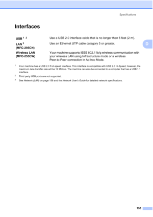 Page 169Specifications
155
D
InterfacesD
1Your machine has a USB 2.0 Full-speed interface. This interface is compatible with USB 2.0 Hi-Speed; however, the 
maximum data transfer rate will be 12 Mbits/s. The machine can also be connected to a computer that has a USB 1.1 
interface.
2Third party USB ports are not supported.
3See Network (LAN) on page 158 and the Network Users Guide for detailed network specifications.
USB1 2Use a USB 2.0 interface cable that is no longer than 6 feet (2 m).
LAN
3 
(MFC-295CN)Use...