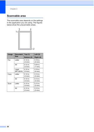 Page 34Chapter 2
20
Scannable area2
The scannable area depends on the settings 
in the application you are using. The figures 
below show the unscannable areas.
 
UsageDocument 
SizeTop (1)
Bottom (2)Left (3)
Right (4)
Fax Letter 0.12 in. 
(3 mm)0.16 in. 
(4 mm)
A4 0.12 in. 
(3 mm)0.04 in. 
(1 mm)
Legal
(MFC-295CN)
0.12 in. 
(3 mm)0.16 in. 
(4 mm)
Copy Letter 0.12 in. 
(3 mm)0.12 in. 
(3 mm)
A4 0.12 in. 
(3 mm)0.12 in. 
(3 mm)
Scan Letter 0.12 in. 
(3 mm)0.12 in. 
(3 mm)
A4 0.12 in. 
(3 mm)0.12 in. 
(3 mm)
3
4...