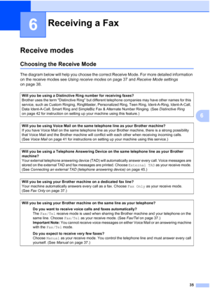 Page 4935
6
6
Receive modes6
Choosing the Receive Mode6
The diagram below will help you choose the correct Receive Mode. For more detailed information 
on the receive modes see Using receive modes on page 37 and Receive Mode settings 
on page 38.
Receiving a Fax6
Will you be using a Distinctive Ring number for receiving faxes? 
Brother uses the term Distinctive Ring but different telephone companies may have other names for this 
service, such as Custom Ringing, RingMaster, Personalized Ring, Teen Ring,...