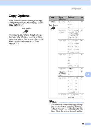 Page 73Making copies
59
10
Copy Options10
When you want to quickly change the copy 
settings temporarily for the next copy, use the 
Copy Options key.
 
The machine returns to its default settings 
2 minutes after it finishes copying, or if the 
mode timer returns the machine to Fax mode. 
(For more information see Mode Timer 
on page 21.)
Note
You can save some of the copy settings 
you use most often by setting them as 
default. You can find instructions for how 
to do this in the section for each feature....