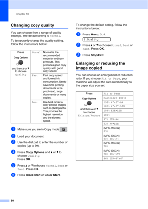 Page 74Chapter 10
60
Changing copy quality10
You can choose from a range of quality 
settings. The default setting is Normal.
To temporarily change the quality setting, 
follow the instructions below:
aMake sure you are in Copy mode  .
bLoad your document.
cUse the dial pad to enter the number of 
copies (up to 99).
dPress Copy Options and aorb to 
choose Quality.
Press OK.
ePress aorb to choose Normal, Best or 
Fast. Press OK.
fPress Black Start or Color Start.To change the default setting, follow the...