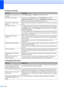 Page 11298
The machine prints dense lines on 
the page.Check Reverse Order in the Basic tab of the printer driver.
The printouts are wrinkled. In the printer driver Advanced tab, click Color Settings, and uncheck 
Bi-Directional Printing for Windows
® or Bi-Directional Printing for Macintosh.
Make sure you are using Genuine Brother Innobella™ Ink.
Cannot perform ‘Page Layout’ 
printing.Check that the paper size setting in the application and in the printer driver are the 
same.
Print speed is too slow.  Try...