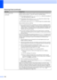 Page 114100
Cannot receive a fax.
(continued)Another device or service at your location may be answering the call before your 
Brother machine answers. To test this, lower the ring delay setting:
„If the answer mode is set to Fax Only or Fax/Tel, reduce the ring delay to 
1 ring. (See Ring Delay on page 38.)
„If the answer mode is set to External TAD, reduce the number of rings 
programmed on your answering machine to 2.
„If the answer mode is set to Manual, DO NOT adjust the ring delay setting.
Have someone...