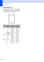 Page 34Chapter 2
20
Scannable area2
The scannable area depends on the settings 
in the application you are using. The figures 
below show the unscannable areas.
 
UsageDocument 
SizeTop (1)
Bottom (2)Left (3)
Right (4)
Fax Letter 0.12 in. 
(3 mm)0.16 in. 
(4 mm)
A4 0.12 in. 
(3 mm)0.04 in. 
(1 mm)
Legal
(MFC-295CN)
0.12 in. 
(3 mm)0.16 in. 
(4 mm)
Copy Letter 0.12 in. 
(3 mm)0.12 in. 
(3 mm)
A4 0.12 in. 
(3 mm)0.12 in. 
(3 mm)
Scan Letter 0.12 in. 
(3 mm)0.12 in. 
(3 mm)
A4 0.12 in. 
(3 mm)0.12 in. 
(3 mm)
3
4...