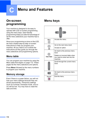 Page 120110
C
On-screen 
programming
C
Your machine is designed to be easy to 
operate with LCD on-screen programming 
using the menu keys. User-friendly 
programming helps you take full advantage of 
all the menu selections your machine has to 
offer.
Since your programming is done on the LCD, 
we have created step-by-step on-screen 
instructions to help you program your 
machine. All you need to do is follow the 
instructions as they guide you through the 
menu selections and programming options.
Menu tableC...