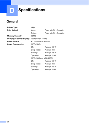 Page 130120
D
GeneralD
SpecificationsD
Printer TypeInkjet
Print MethodMono:
Colour:Piezo with 94 × 1 nozzle
Piezo with 94 × 3 nozzles
Memory Capacity32 MB
LCD (liquid crystal display)16 characters × 1line
Power SourceAC 220 to 240V 50/60Hz
Power Consumption(MFC-250C)
Off: Average 0.6 W
Sleep Mode: Average 3 W
Standby: Average 4.5 W
Operating: Average 22 W
(MFC-290C and MFC-297C)
Off: Average 0.7 W
Sleep Mode: Average 3 W
Standby: Average 4.5 W
Operating: Average 24 W
 