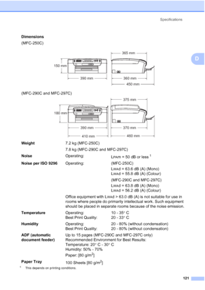 Page 131Specifications
121
D
1This depends on printing conditions.
Dimensions
(MFC-250C)
 
(MFC-290C and MFC-297C) 
Weight7.2 kg (MFC-250C)
7.8 kg (MFC-290C and MFC-297C)
NoiseOperating:
L
PAm = 50 dB or less1
Noise per ISO 9296Operating: (MFC-250C)
L
WAd = 63.6 dB (A) (Mono)
L
WAd = 55.8 dB (A) (Colour)
(MFC-290C and MFC-297C)
L
WAd = 63.8 dB (A) (Mono)
L
WAd = 56.2 dB (A) (Colour)
Office equipment with L
WAd > 63.0 dB (A) is not suitable for use in 
rooms where people do primarily intellectual work. Such...