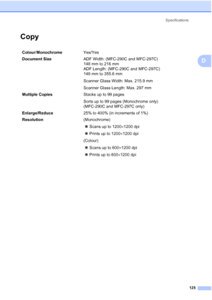 Page 135Specifications
125
D
CopyD
Colour/MonochromeYes/Yes
Document Size ADF Width: (MFC-290C and MFC-297C) 
148 mm to 216 mm 
ADF Length: (MFC-290C and MFC-297C) 
148 mm to 355.6 mm
Scanner Glass Width: Max. 215.9 mm
Scanner Glass Length: Max. 297 mm
Multiple CopiesStacks up to 99 pages
Sorts up to 99 pages (Monochrome only) 
(MFC-290C and MFC-297C only)
Enlarge/Reduce25% to 400% (in increments of 1%)
Resolution(Monochrome)
„Scans up to 1200×1200 dpi
„Prints up to 1200×1200 dpi
(Colour)
„Scans up to 600×1200...