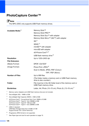 Page 136126
PhotoCapture Center™D
Note
The MFC-250C only supports USB Flash memory drives.
 
1Memory cards, Adapters and USB Flash memory drive are not included.
2SecureDigital (SD) : 16MB to 2GB
3SecureDigital High Capacity (SDHC) : 4GB to 8GB
4xD-Picture Card™  Conventional Card  from 16MB to 512MB
xD-Picture Card™  Type M   from 256MB to 2GB
xD-Picture Card™  Type M
+ 1GB and 2GB
xD-Picture Card™  Type H   from 256MB to 2GB
5USB 2.0 standard
USB Mass Storage Class from 16 MB to 8 GB
Support format: FAT...