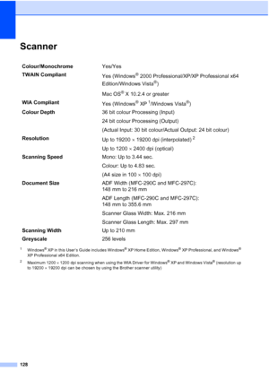 Page 138128
ScannerD
1Windows® XP in this User’s Guide includes Windows® XP Home Edition, Windows® XP Professional, and Windows® 
XP Professional x64 Edition.
2Maximum 1200 × 1200 dpi scanning when using the WIA Driver for Windows® XP and Windows Vista® (resolution up 
to 19200 × 19200 dpi can be chosen by using the Brother scanner utility)
Colour/MonochromeYes/Yes
TWAIN Compliant
Yes (Windows
® 2000 Professional/XP/XP Professional x64 
Edition/Windows Vista
®)
Mac OS
® X 10.2.4 or greater
WIA Compliant
Yes...