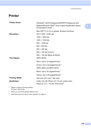 Page 139Specifications
129
D
PrinterD
1Based on Brother standard pattern.
A4 size in draft mode.
2When you set the Borderless feature to On.
3See Paper type and size for each operation on page 15.
Printer Driver
Windows® 2000 Professional/XP/XP Professional x64 
Edition/Windows Vista
® driver supporting Brother Native 
Compression mode
Mac OS
® X 10.2.4 or greater: Brother Ink Driver 
ResolutionUp to 1200 × 6000 dpi
1200 × 2400 dpi
1200 × 1200 dpi
600 × 1200 dpi
600 × 600 dpi
600 × 300 dpi
600 × 150 dpi...